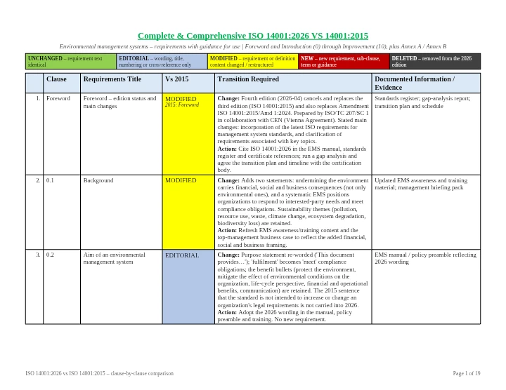 ISO 14001:2026 vs ISO 14001:2015 – Clause-by-Clause Comparison