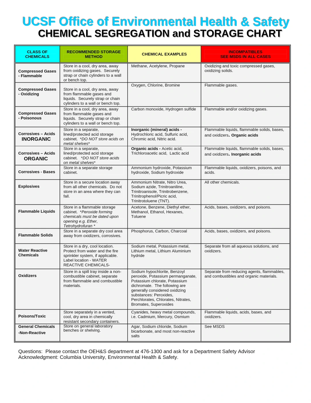 Chemical Segregation and Storage Chart – Safe Chemical Storage and Incompatibility Guide