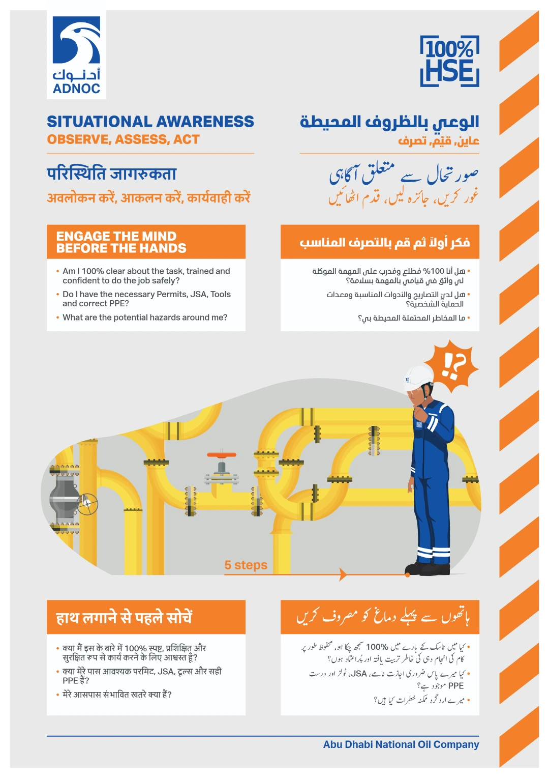 Situational Awareness – Observe, Assess, Act | Step Back 5x5