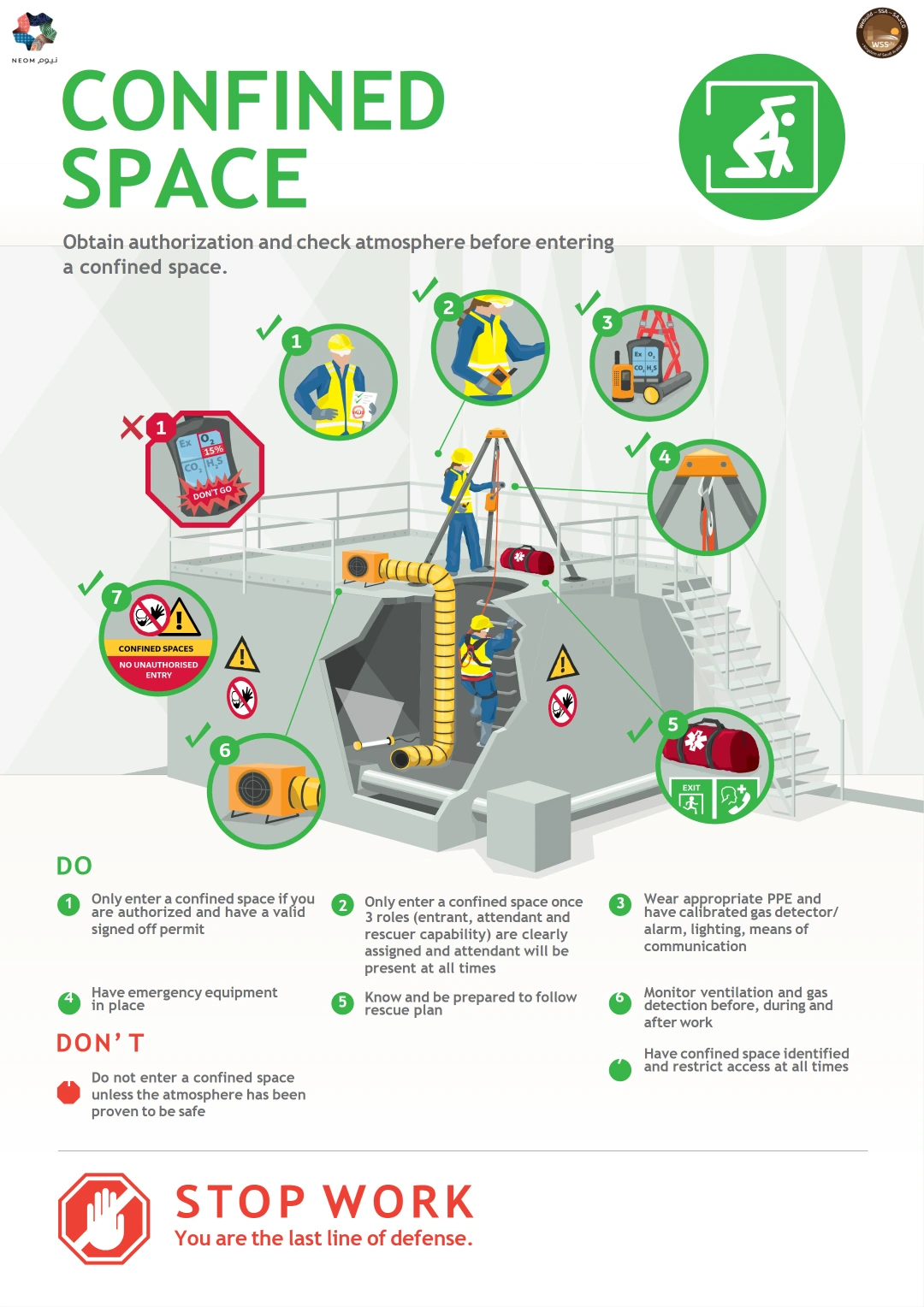 Safety Signages