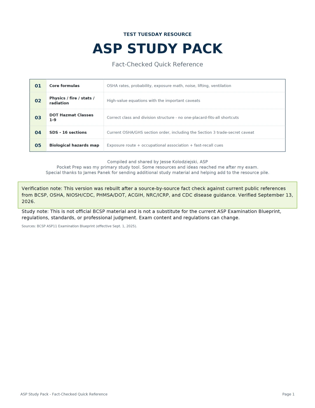 ASP Study Pack – Fact-Checked Quick Reference