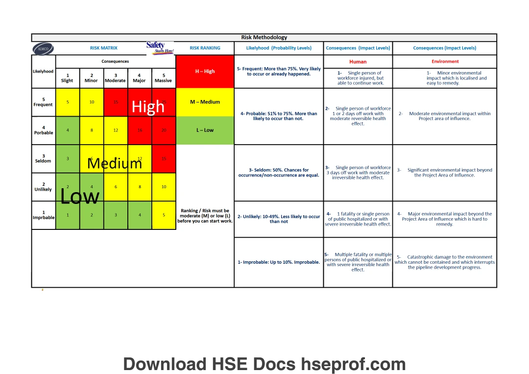 Risk Assessment