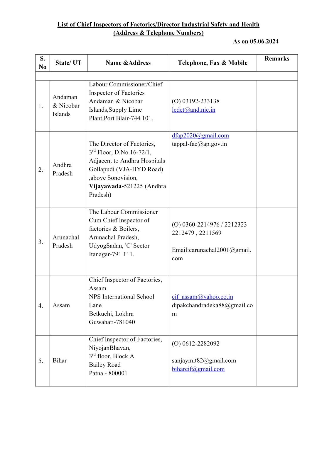 List of Chief Inspectors of Factories / Directors of Industrial Safety & Health (India)